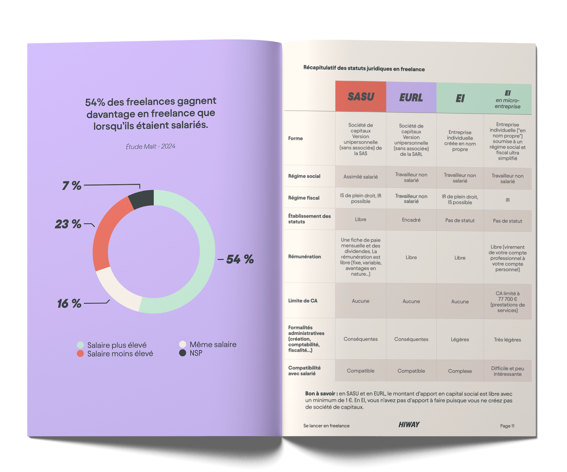 Intérieur - Se lancer en freelance en 2024 1