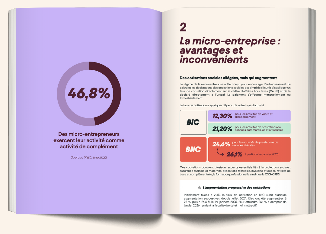 Mockup des livres blancs Mockup des livres blancs